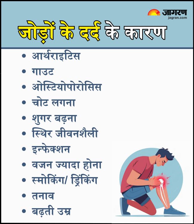 Joint Pain Treatment